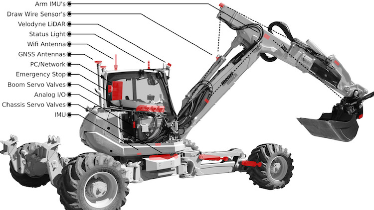 HEAP Hydraulic Excavator for an Autonomous Purpose excavadora autónoma capaz de construir muros ella sola