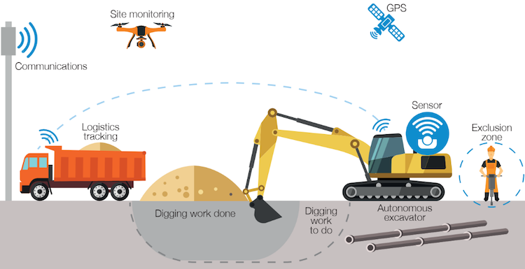 Smart plant image Safety technology image