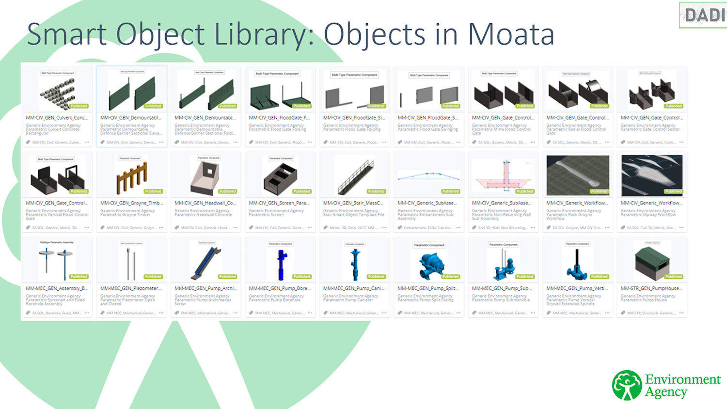 Component-based design: Mott MacDonald's Moata smart object library, designed for the Environment Agency