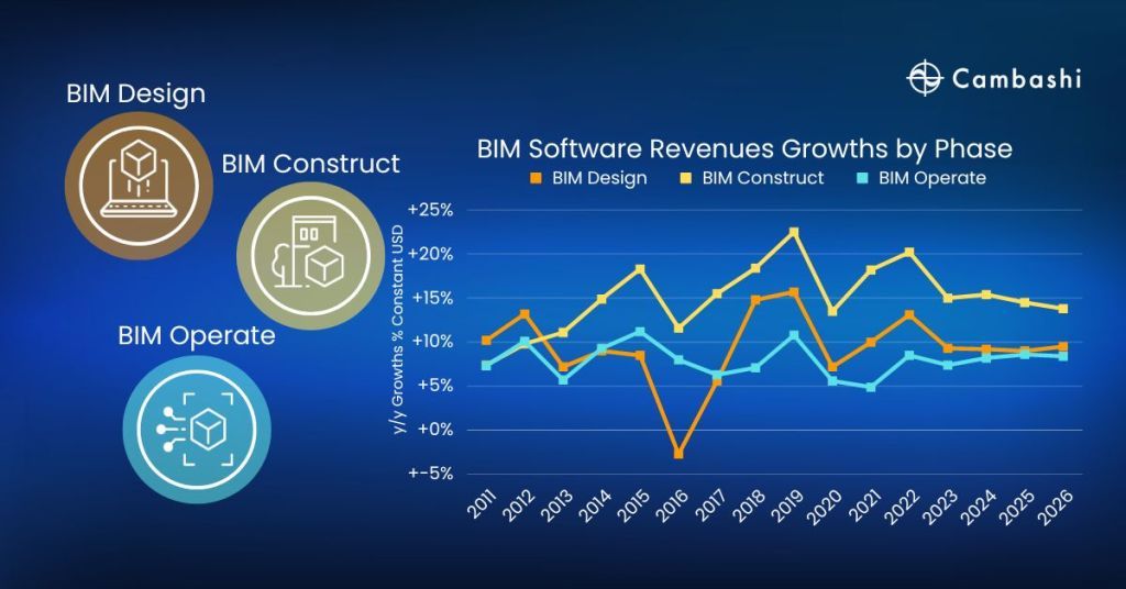 BIM software market