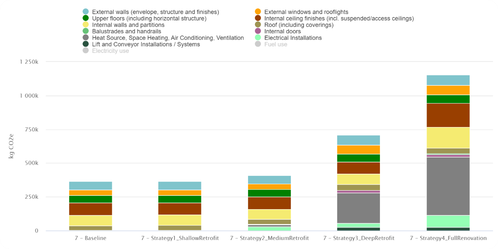 A chart with data.