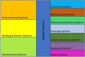 Systems of systems graphic from Iain Miskimmin