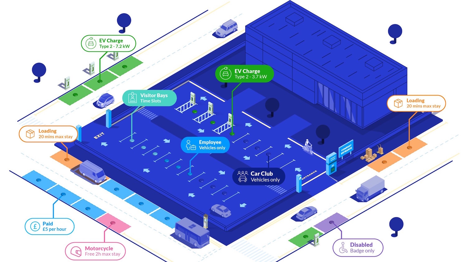 Kerbside data from AppyWay