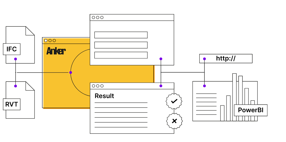 Anker - schematic image of validation workflow