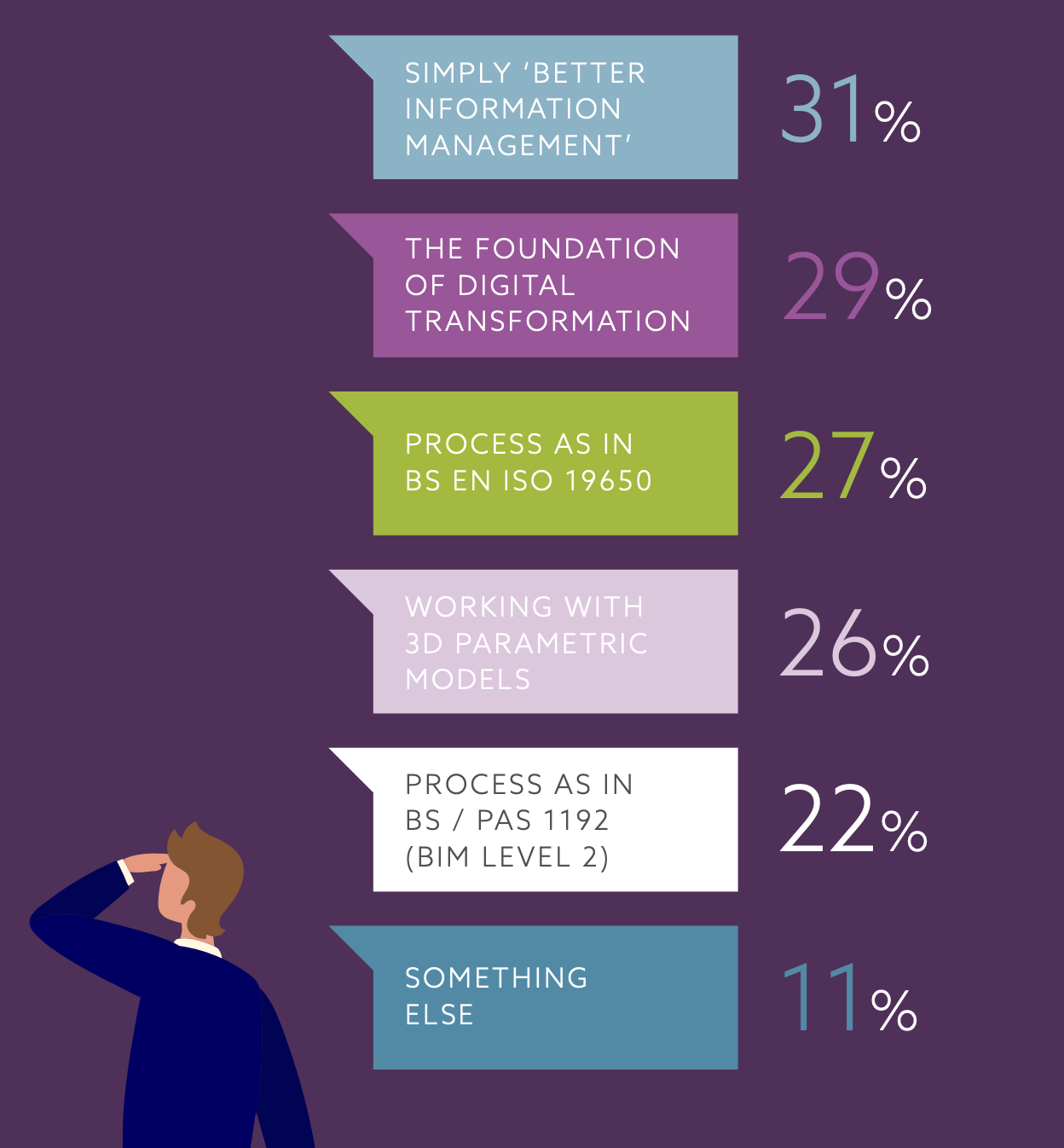 NBS 2023 Digital Construction Report - meaning of BIM