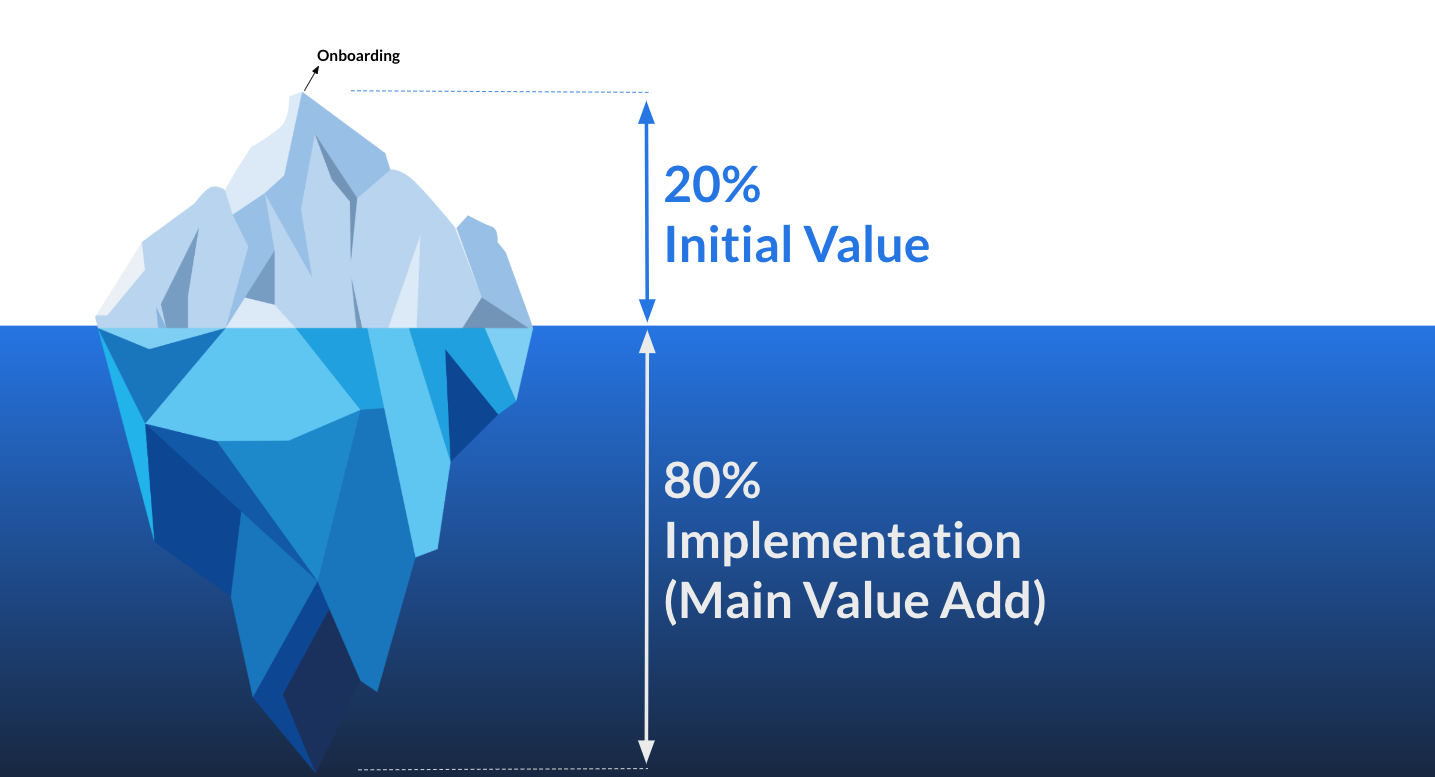 Onboarding graphic