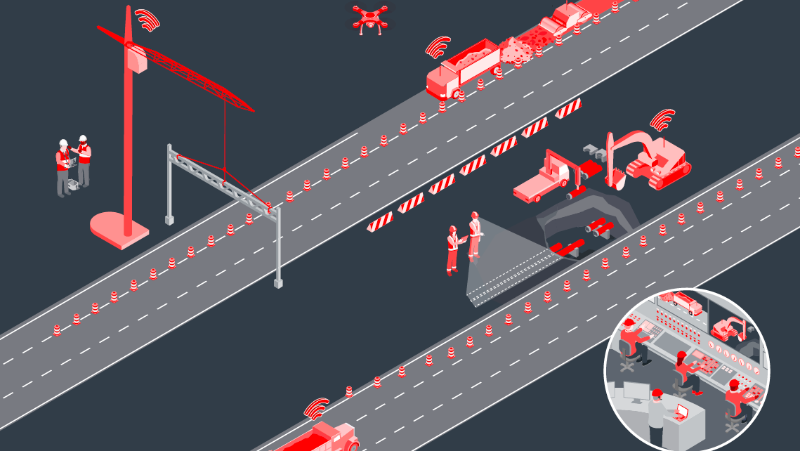 A graphic displaying the 11 technologies needed on a connected construction site