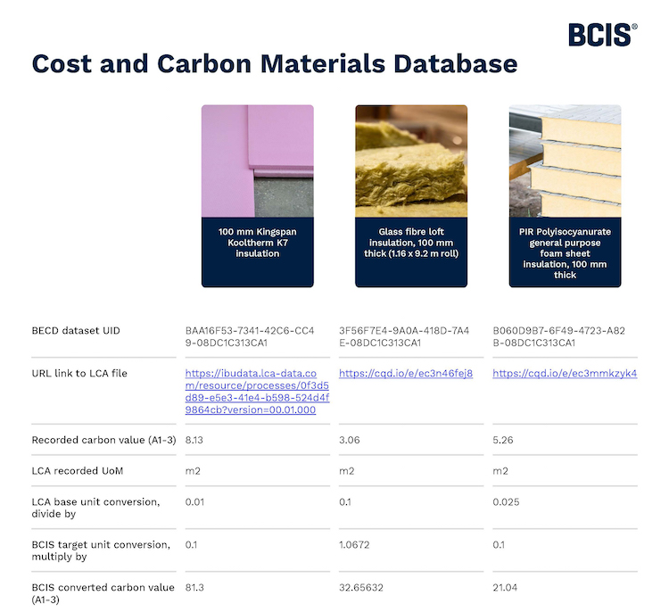 A screengrab of the BCIS Cost and Carbon Materials Database