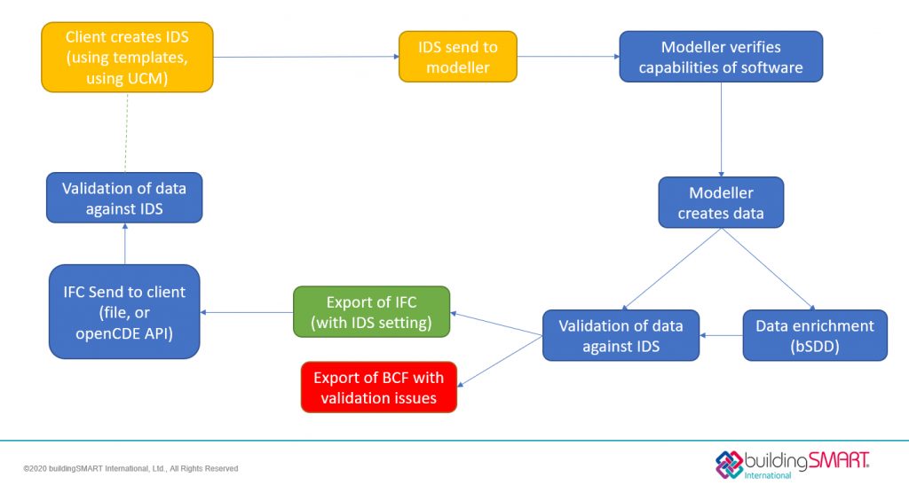 IDS graphic