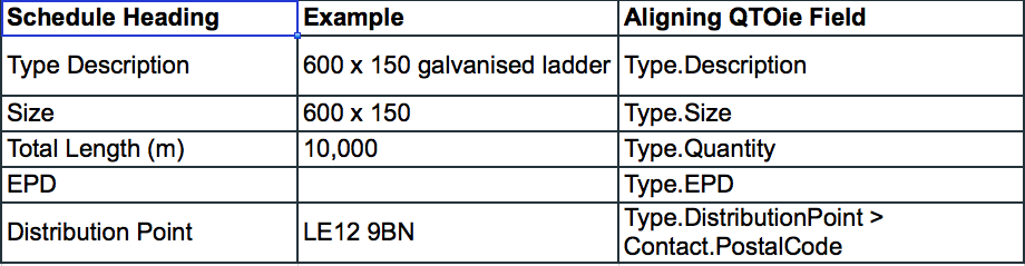 Steven Adams QTOie table 3