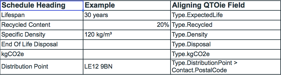 Steven Adams' QTOie table 2